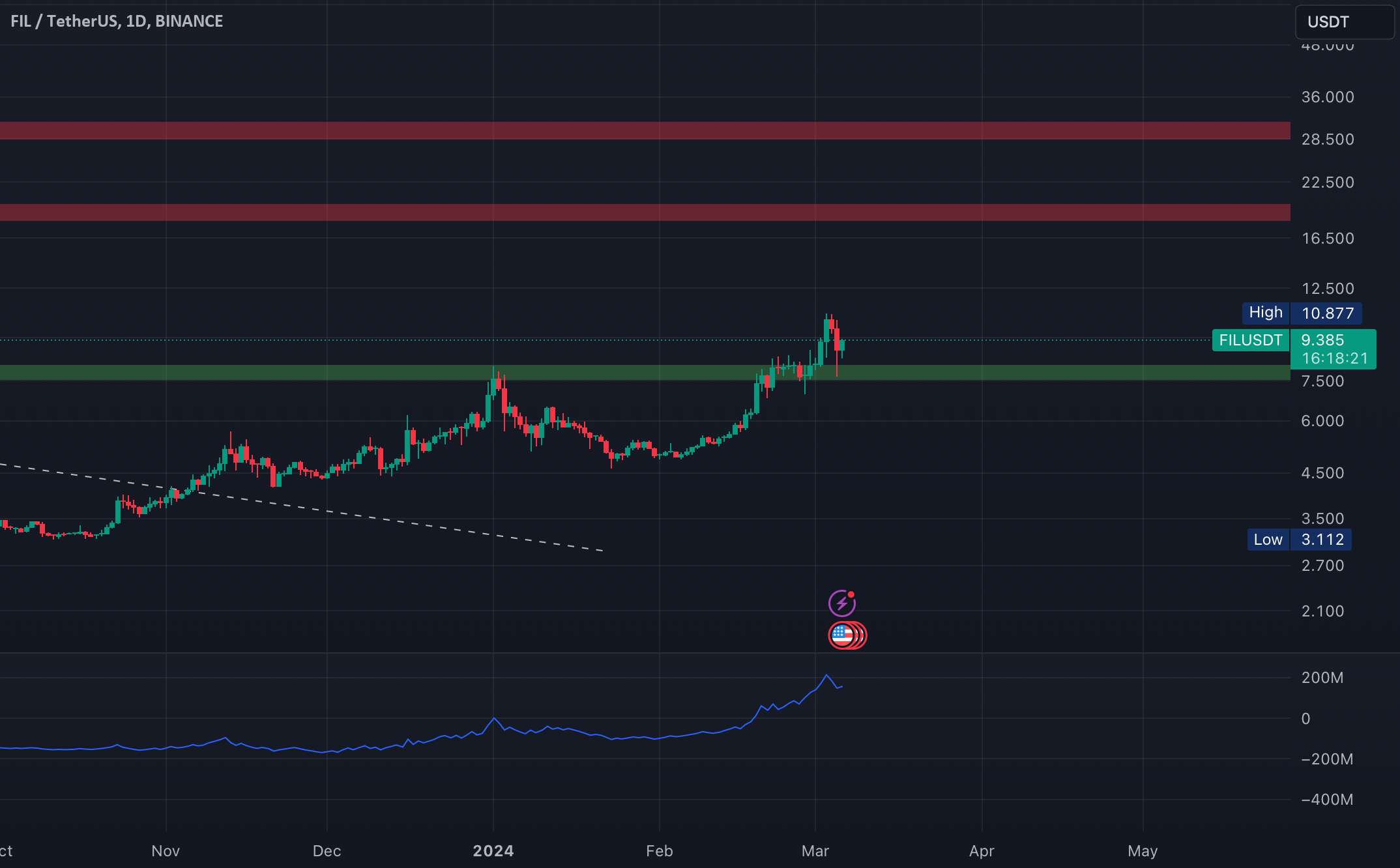 فایل کوین