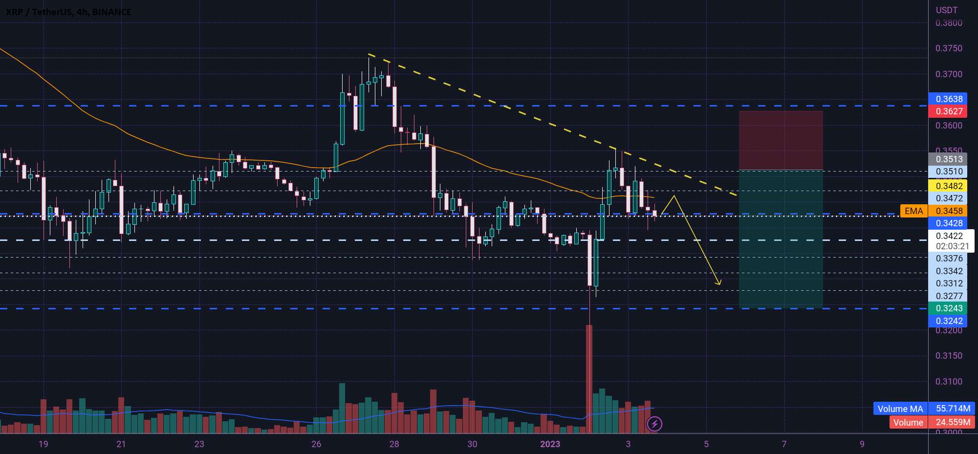  تحلیل ریپل - راه اندازی کوتاه XRP 😎🔥😎🔥😎