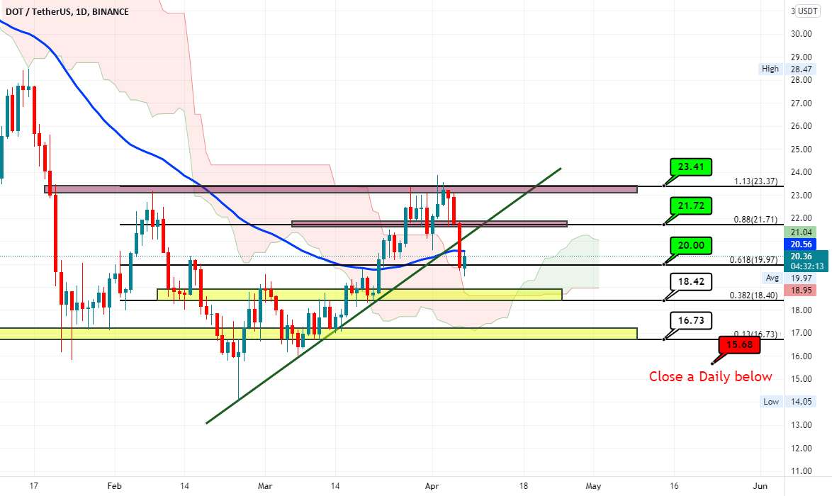 #DOT #BTC #LQR #TOBTC