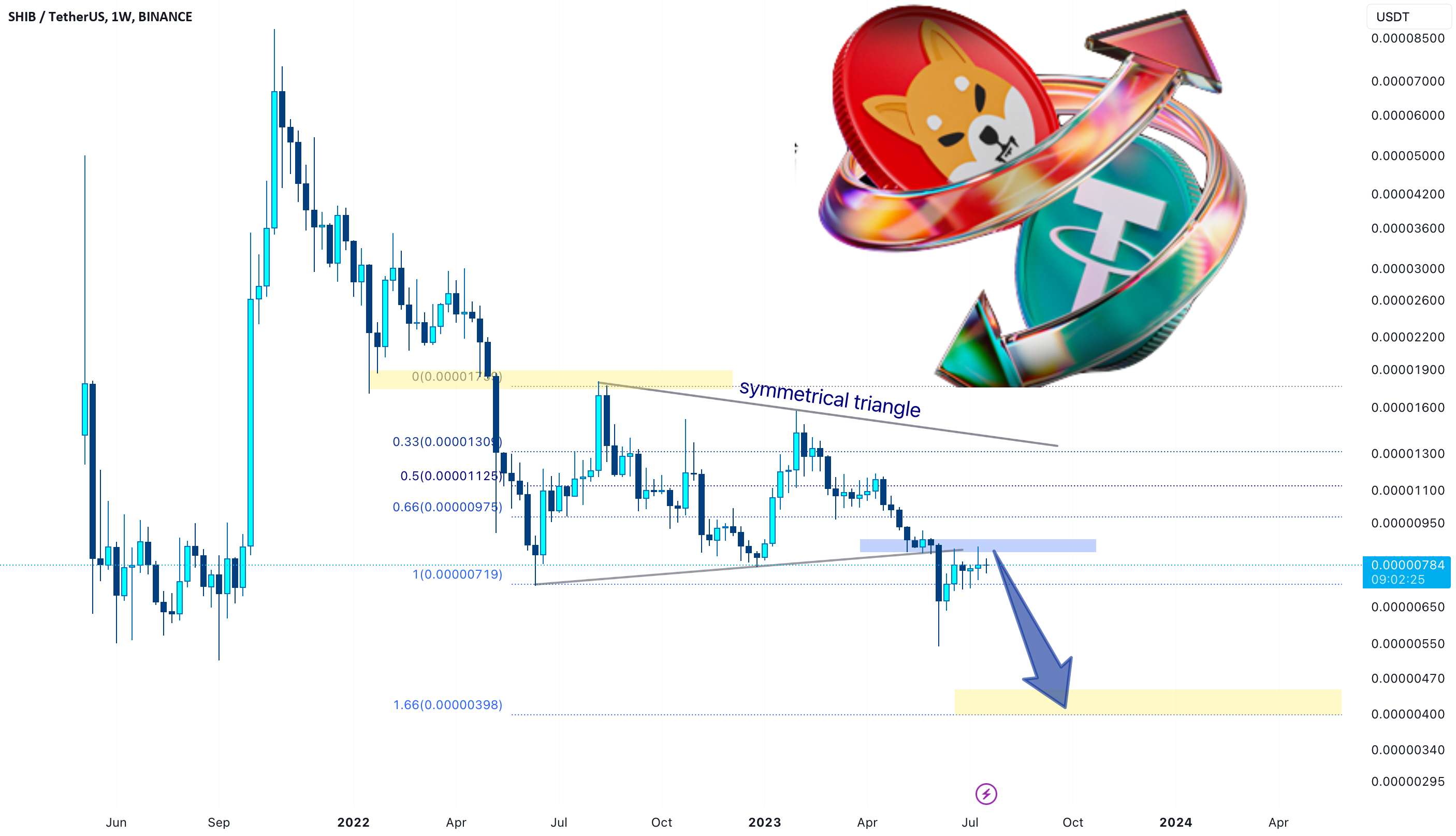  تحلیل شیبا - shibusdt---> 50% DUMP!