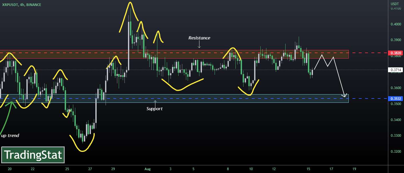  تحلیل ریپل - ✅TS ❕ XRPUSD: برگشت✅