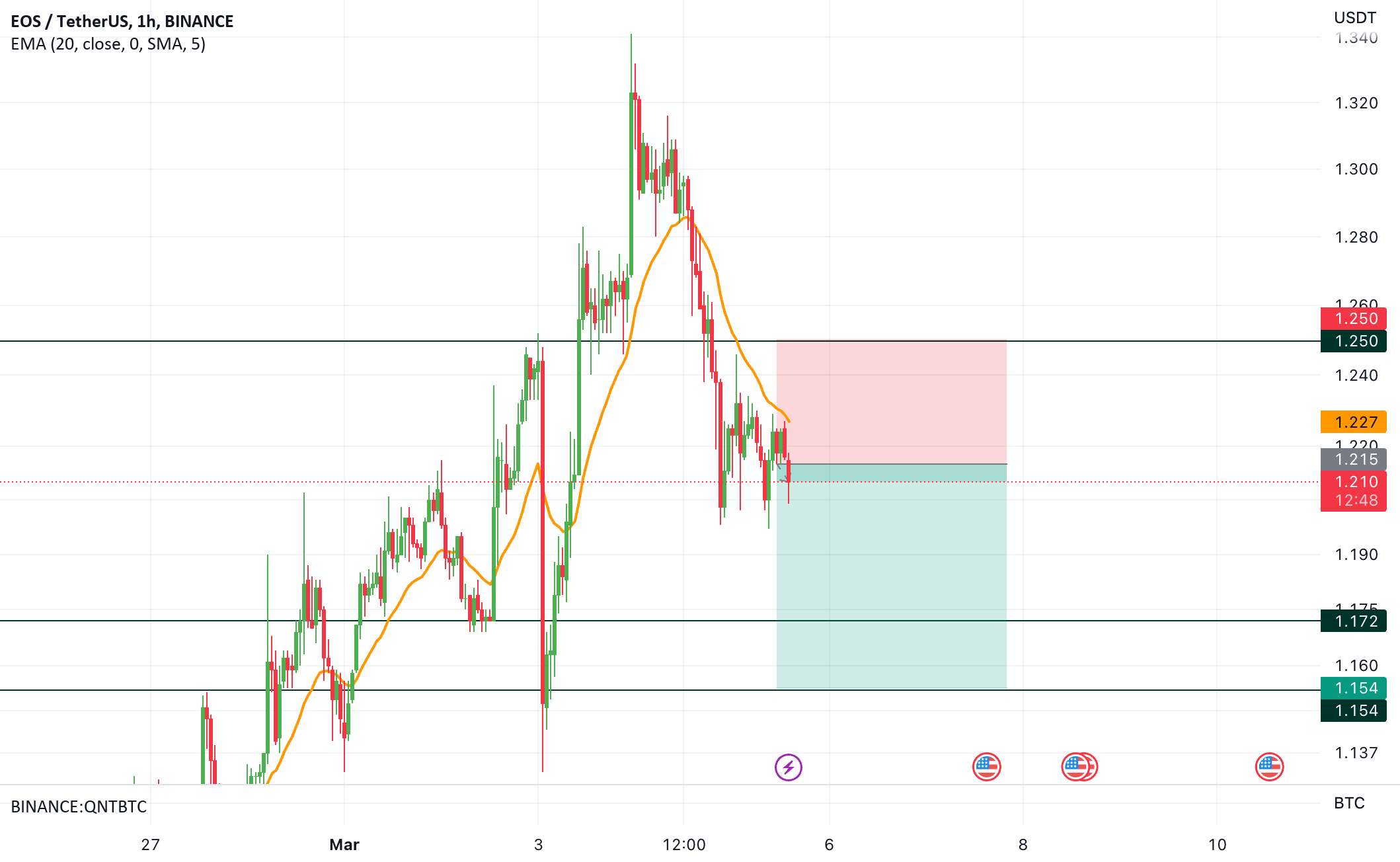  تحلیل ای او اس - راه اندازی کوتاه EOS/USDT