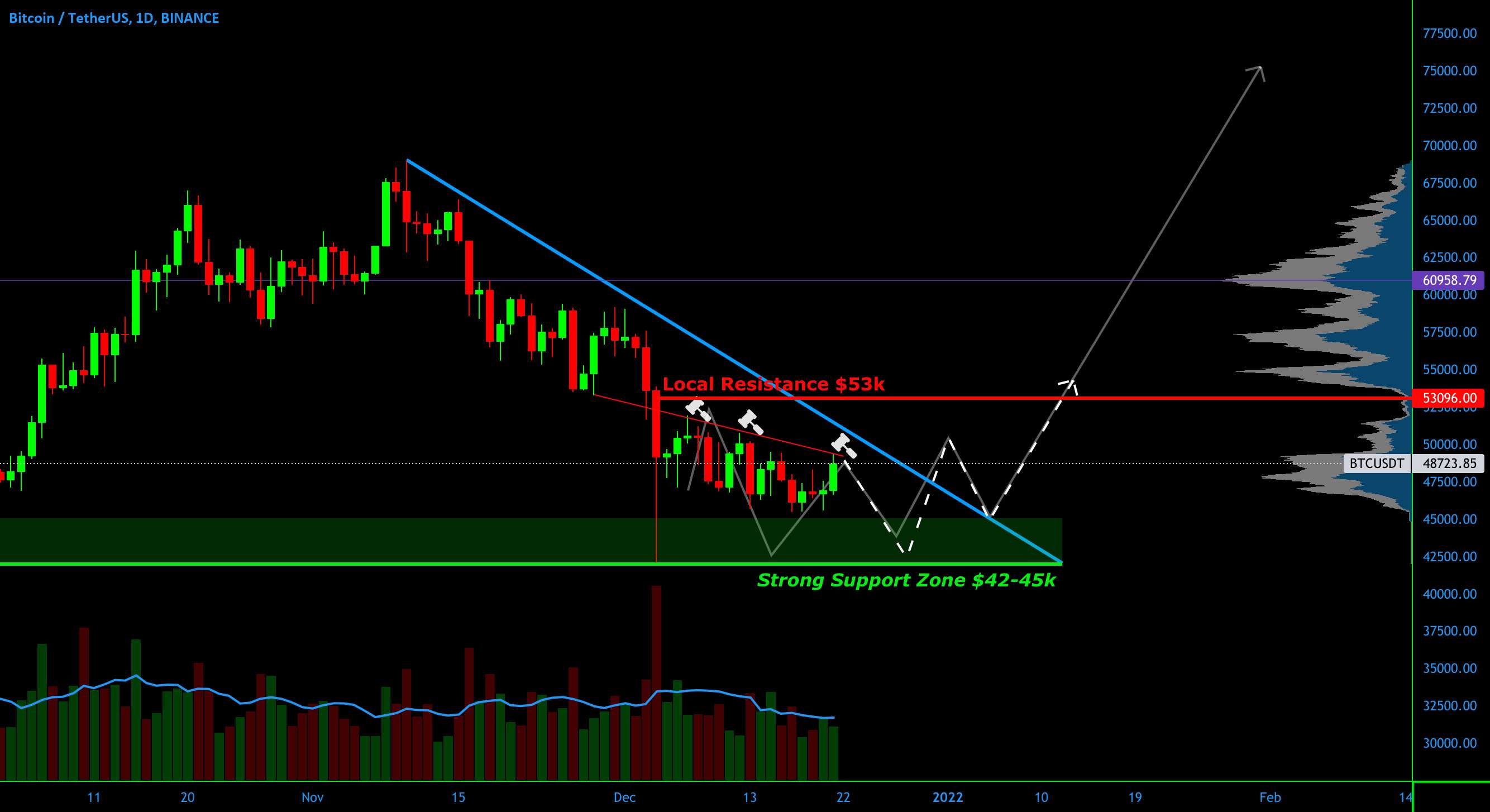  تحلیل بیت کوین - Mycryptoparadise دیگری Lower High in Progress⁉️