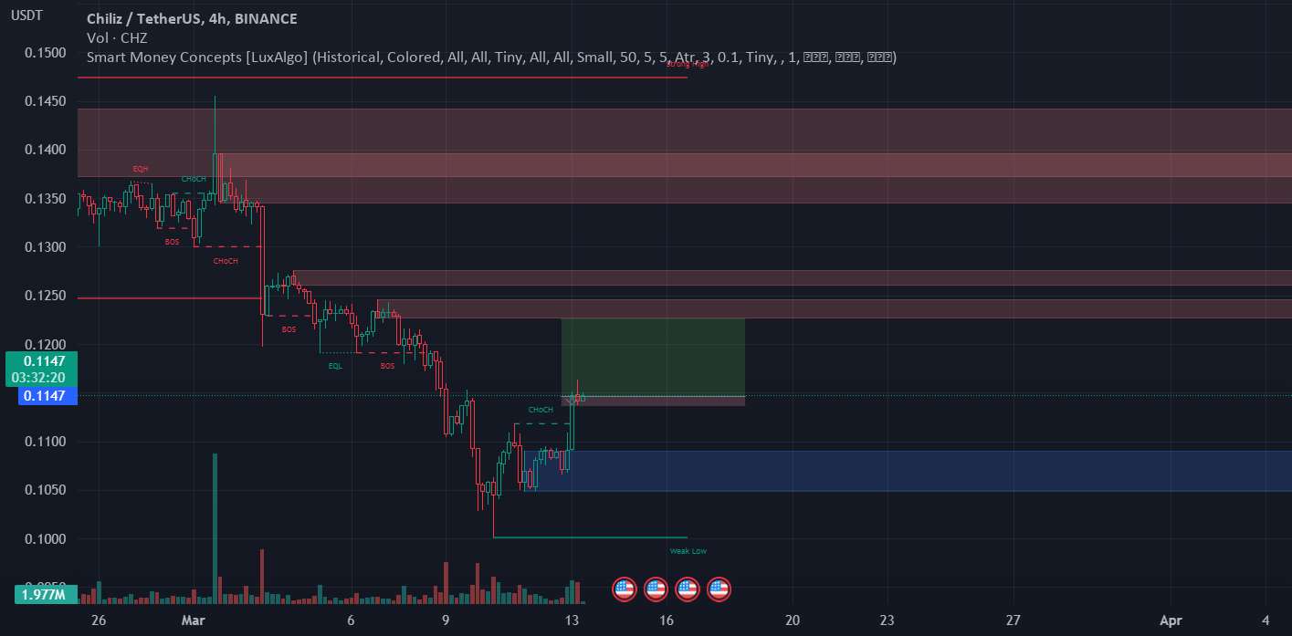  تحلیل چیلیز - CHZUSDT