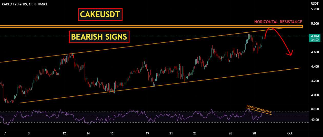  تحلیل پان کیک سواپ - CAKEUSDT | علائم نزولی
