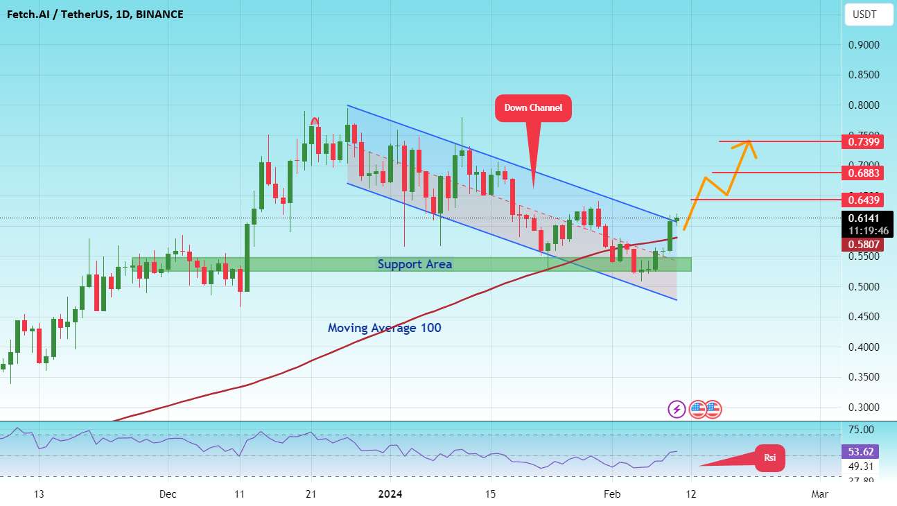  تحلیل فچ ای آی - #FETUSDT | آماده قیام قوی