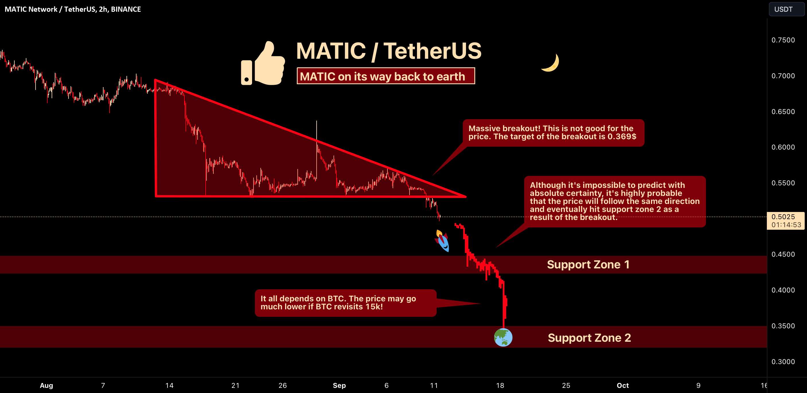 MATIC در راه بازگشت به زمین