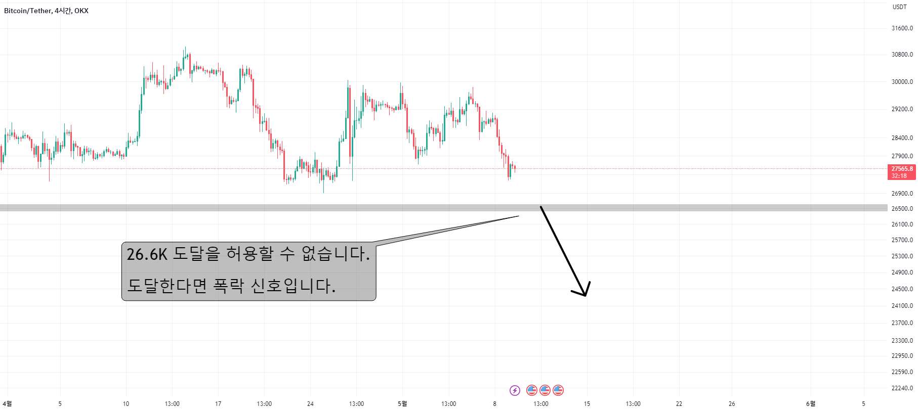 26.6K에 도달조차 하면 안 되는 5가지 이유 - نتایج مسابقه OKXIDEAS