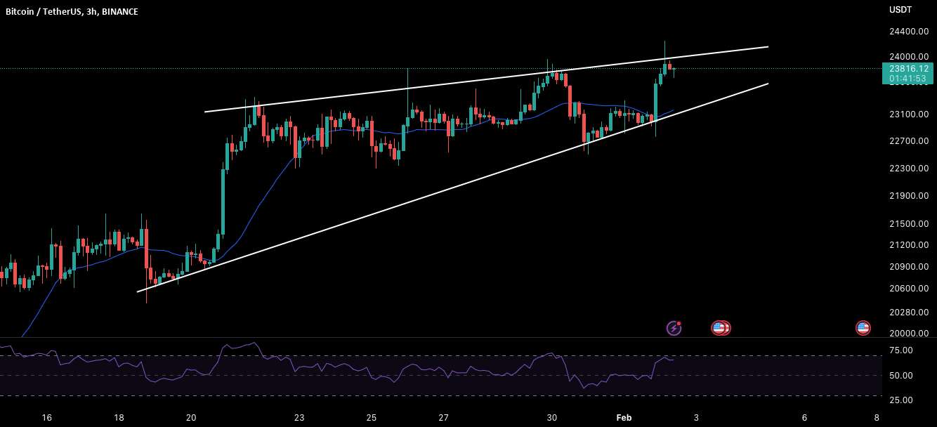  تحلیل بیت کوین - BTC: 6.5٪ نوسانات پس از FOMC.