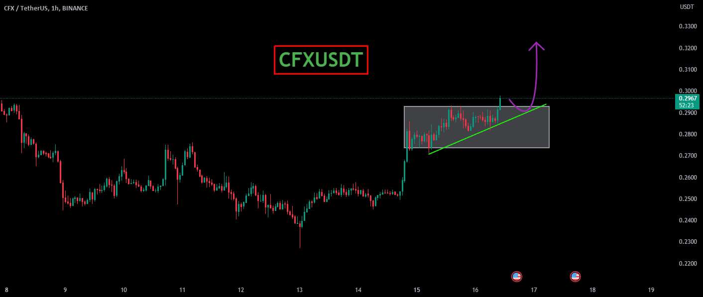  تحلیل کنفلوکس نتورک - CFXUSDT