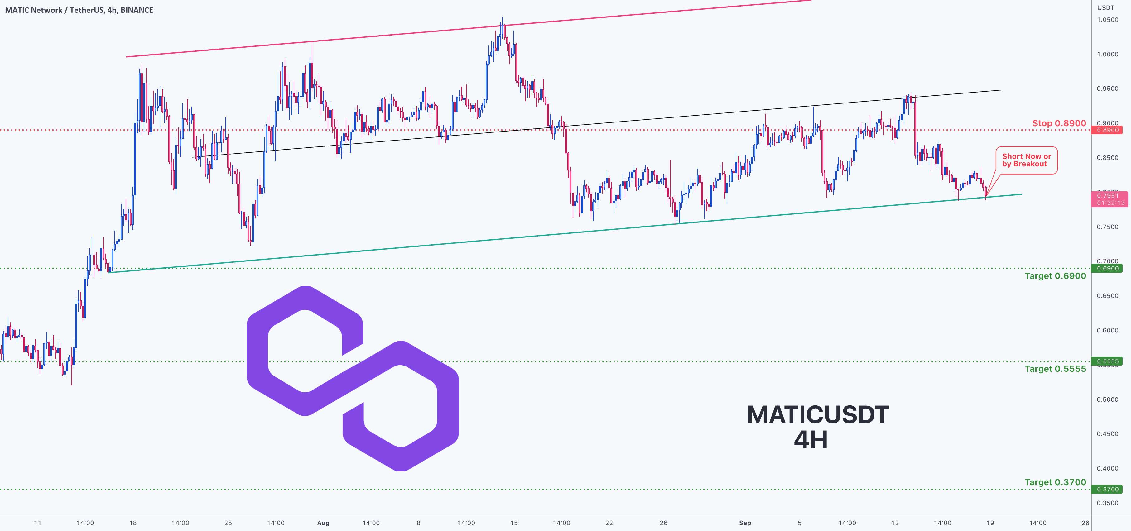 فرصت معامله برای MATICUSDT Polygon