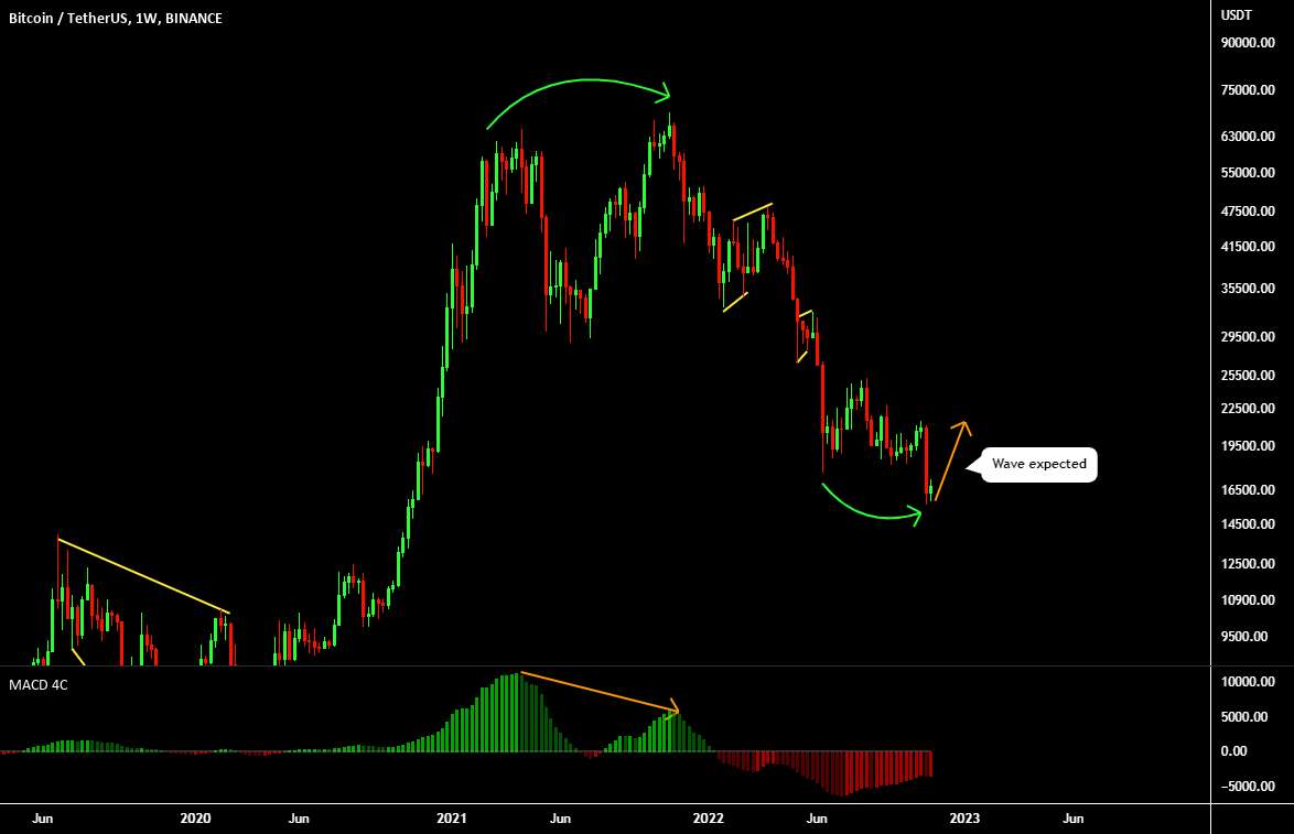 BTC USDT BUY (BITCOIN - TETHER US)