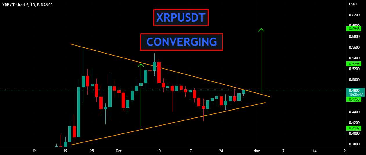 XRPUSDT | همگرا