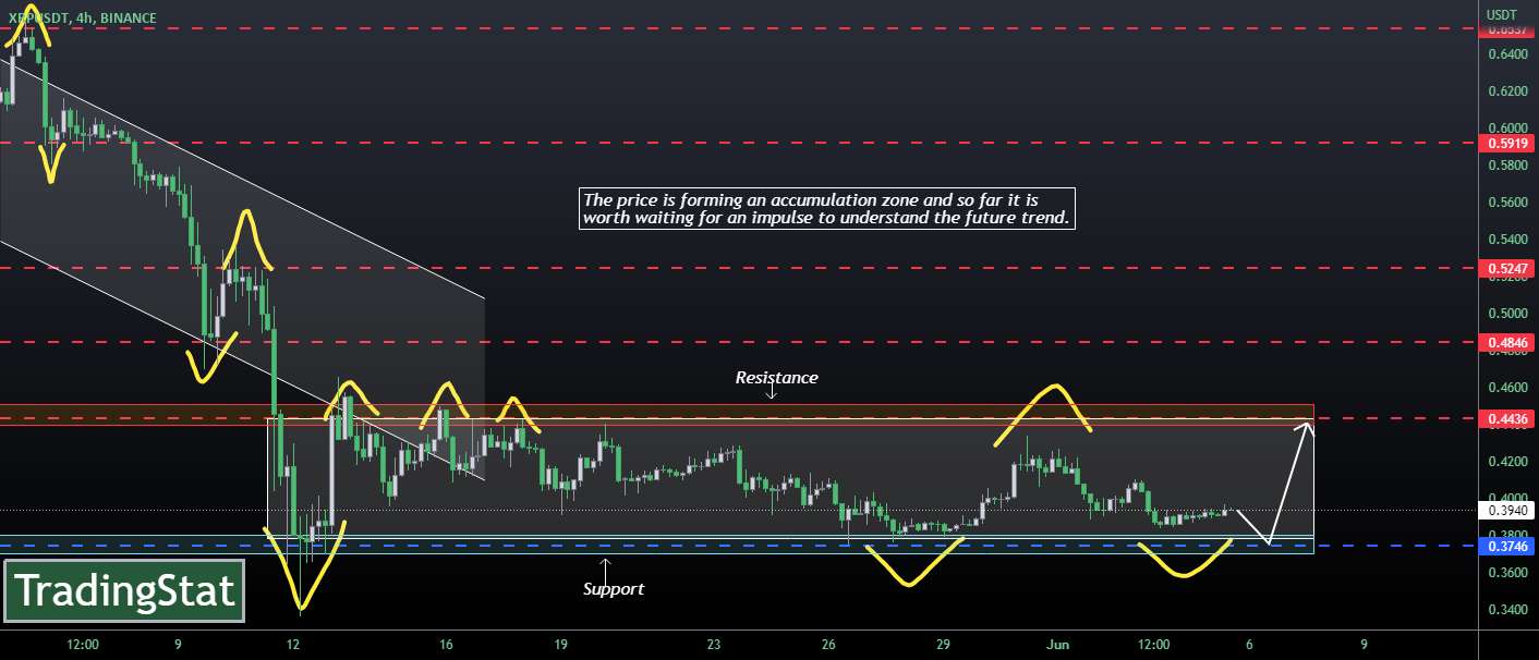 TS ❕ XRPUSD: منطقه تجمع