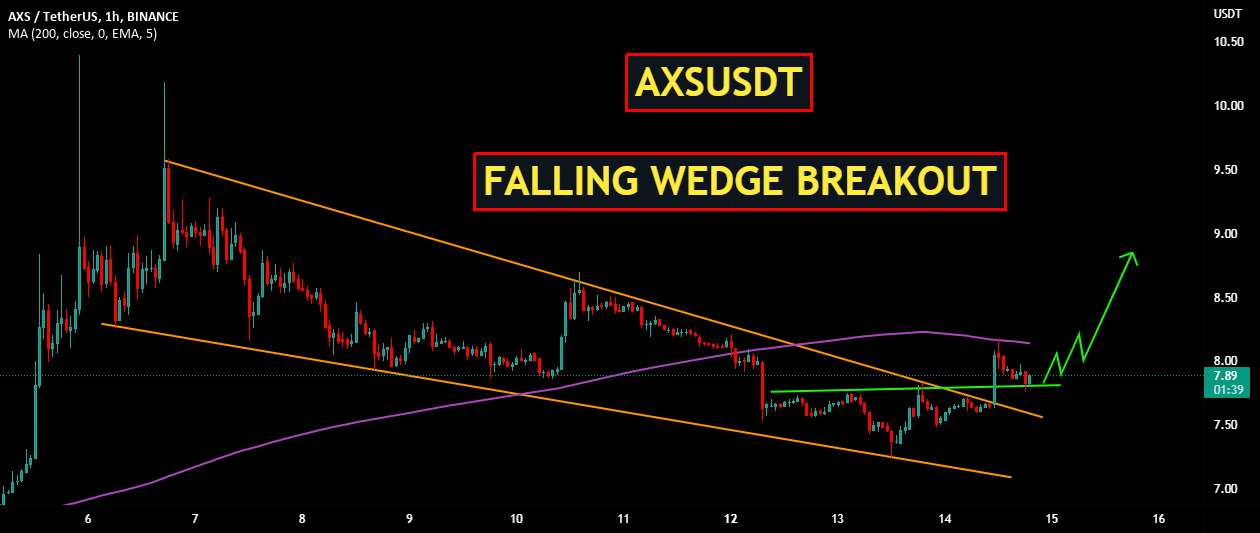 AXSUSDT | سقوط گوه