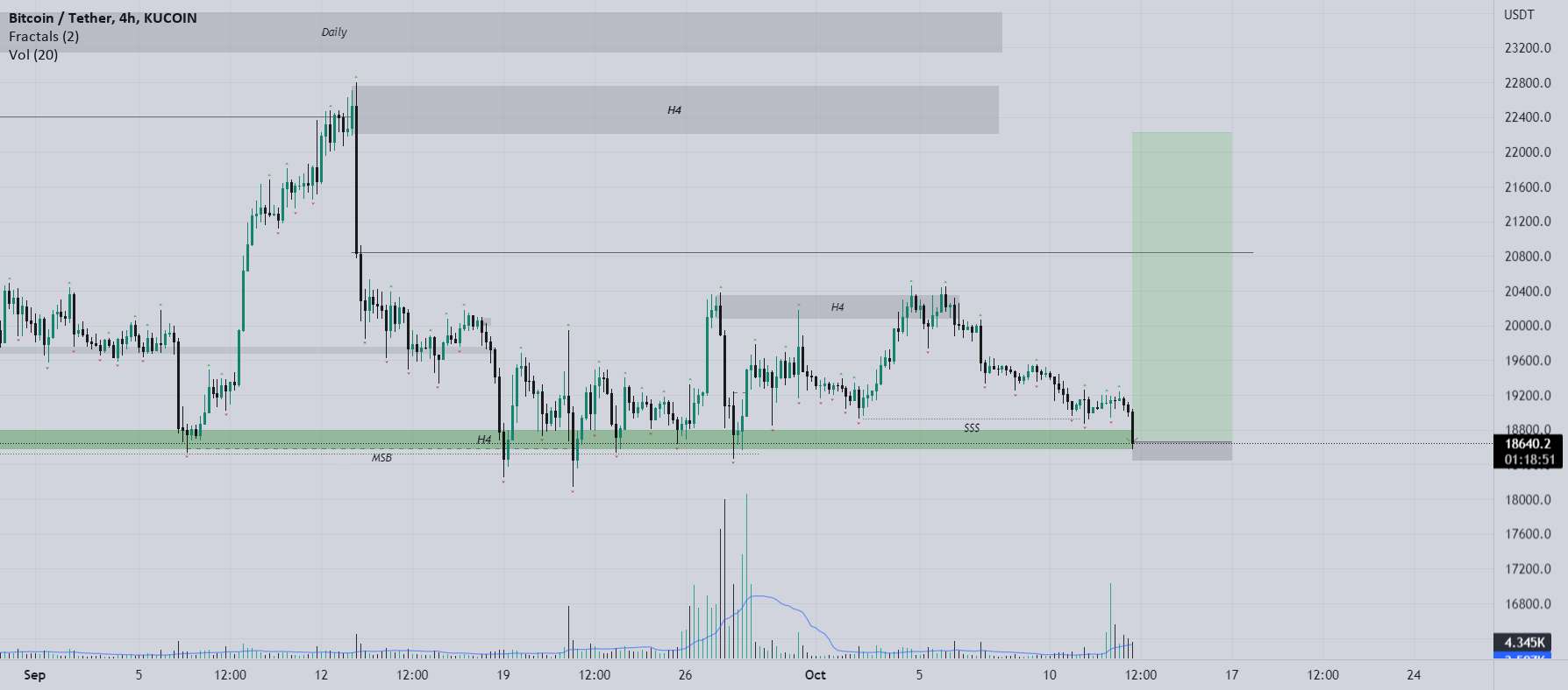  تحلیل بیت کوین - بیت کوین