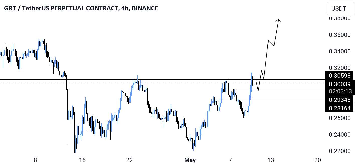 GRTUSDT حرکت صعودی مورد انتظار است
