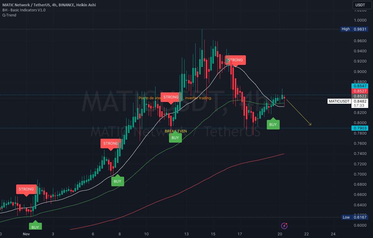 فروشندگان MATIC در حال شتاب گرفتن هستند