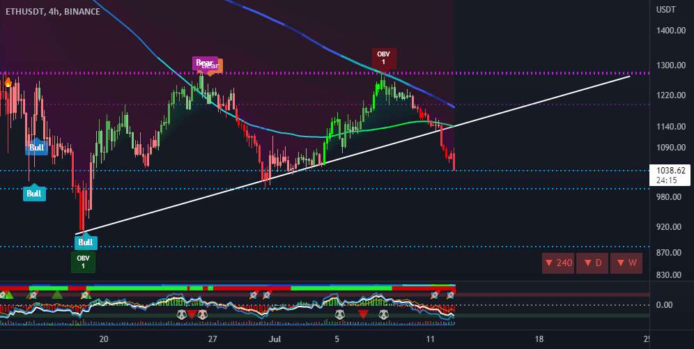  تحلیل اتریوم - ETH