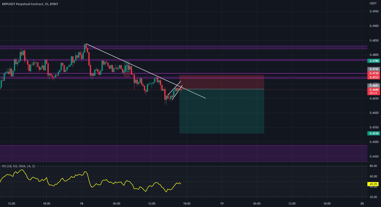  تحلیل ریپل - سقوط XRP به 0.482