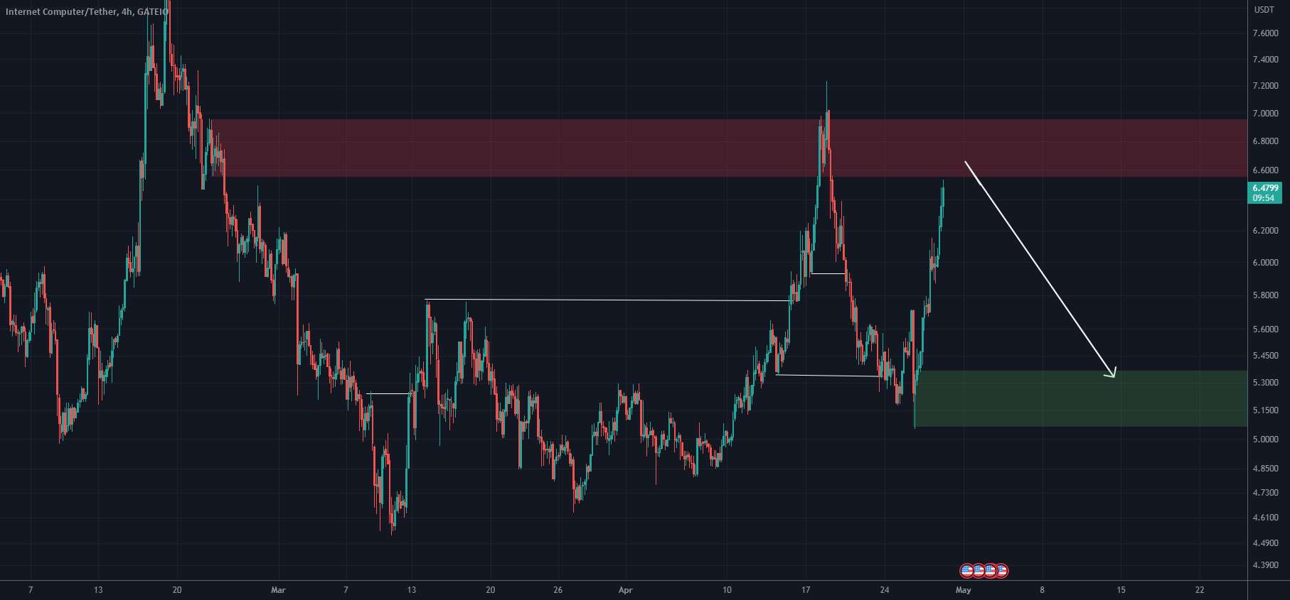  تحلیل اینترنت کامپیوتر - ICP می تواند اصلاح کند