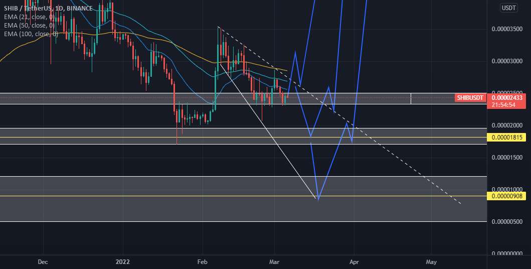  تحلیل شیبا - Shib Usdt، ارتش شیبا مرا قلدری نکن :D