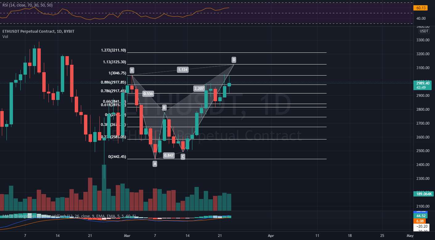  تحلیل اتریوم - به‌زودی به‌روزرسانی Eth/USDT (آینده)