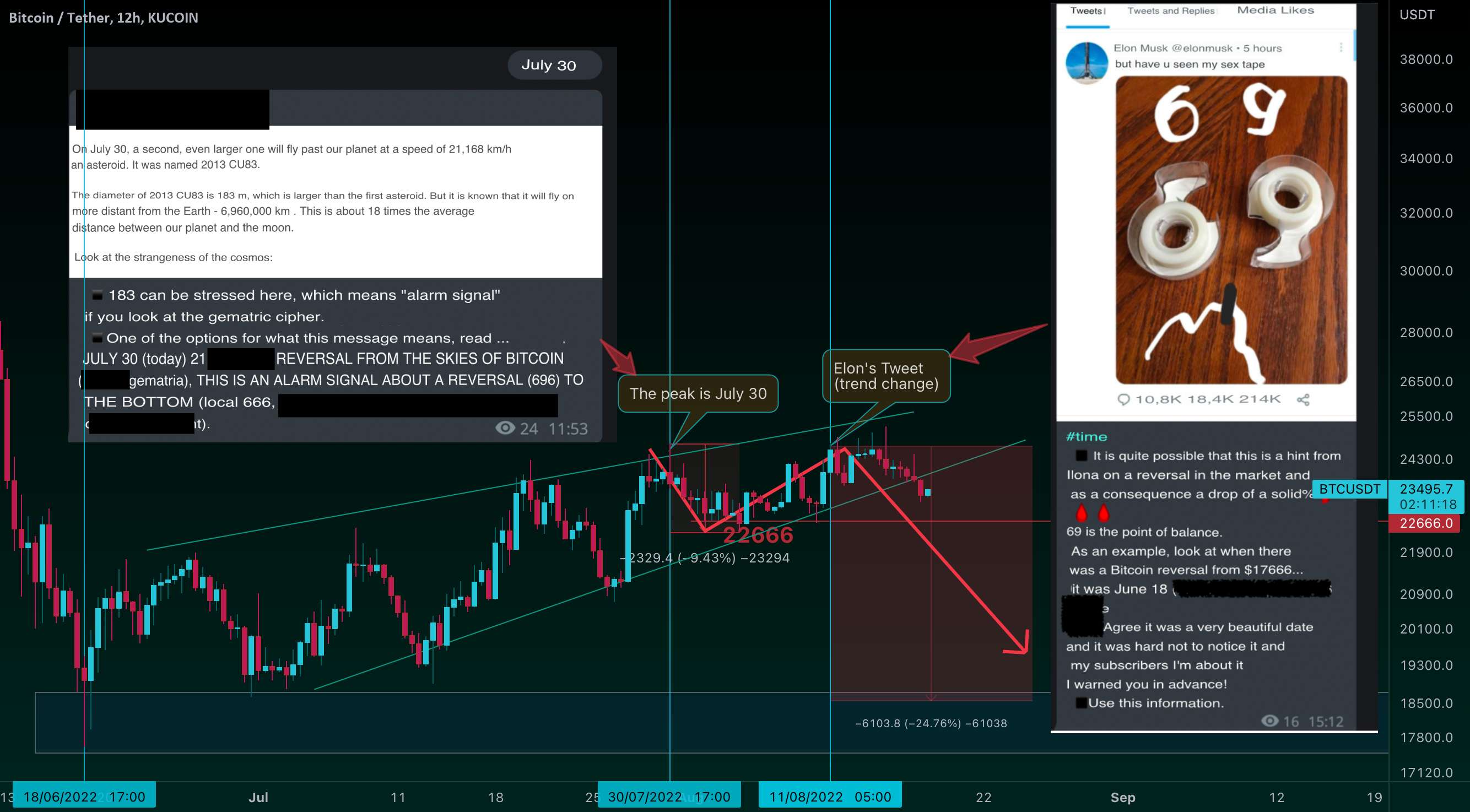  تحلیل بیت کوین - 🔥آیا بیت کوین از اسکریپت پیروی می کند؟ دستکاری های ایلان ماسک؟