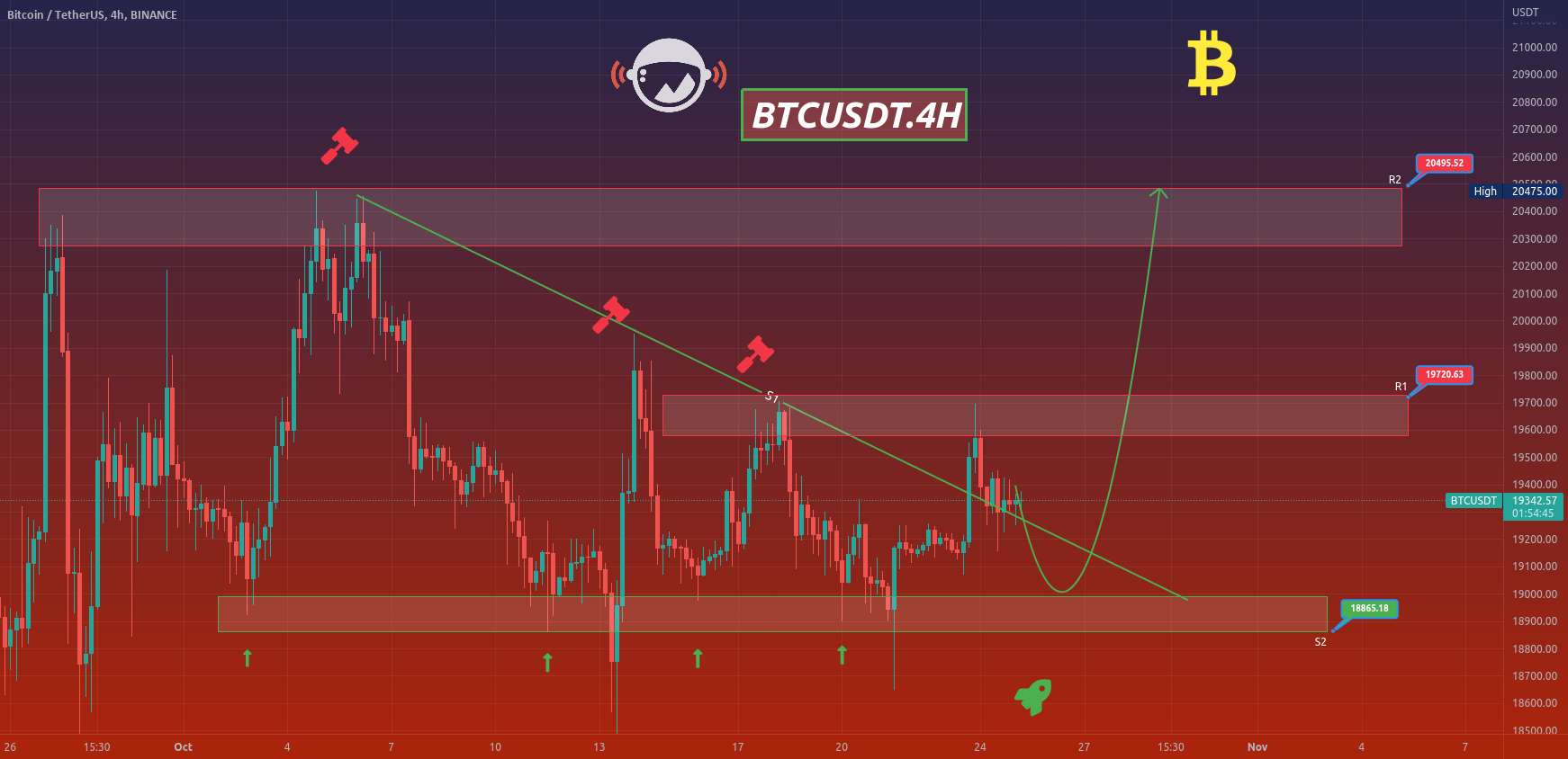  تحلیل بیت کوین - BTCUSDT