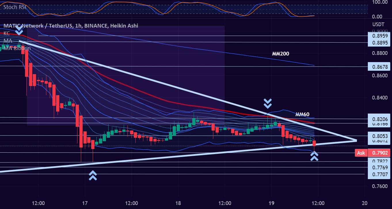 MATICUSDT 1H