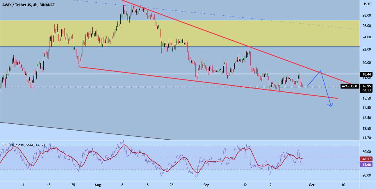  تحلیل آوالانچ - AVAX/USDT