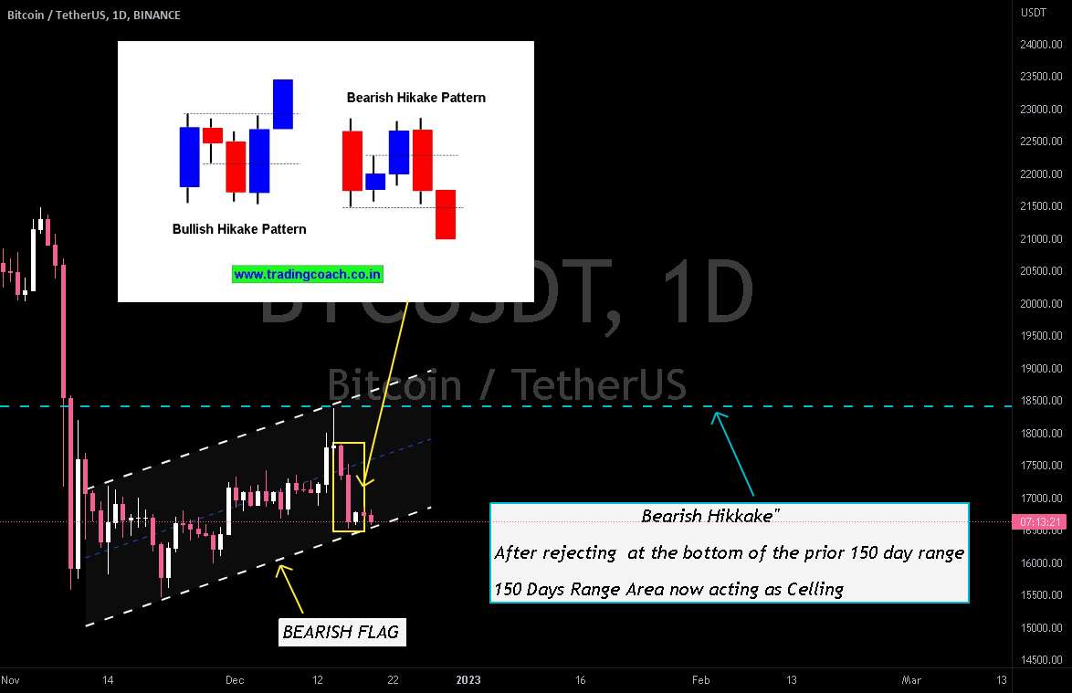 CRYPTO | بیت کوین | BTCUSDT -دکریپترها