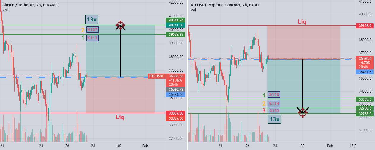 BTC/USDT