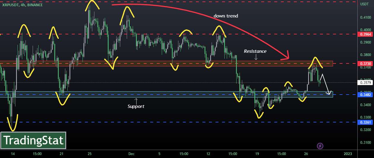  تحلیل ریپل - ✅TS ❕ XRPUSD: به مقاومت ضربه بزنید✅