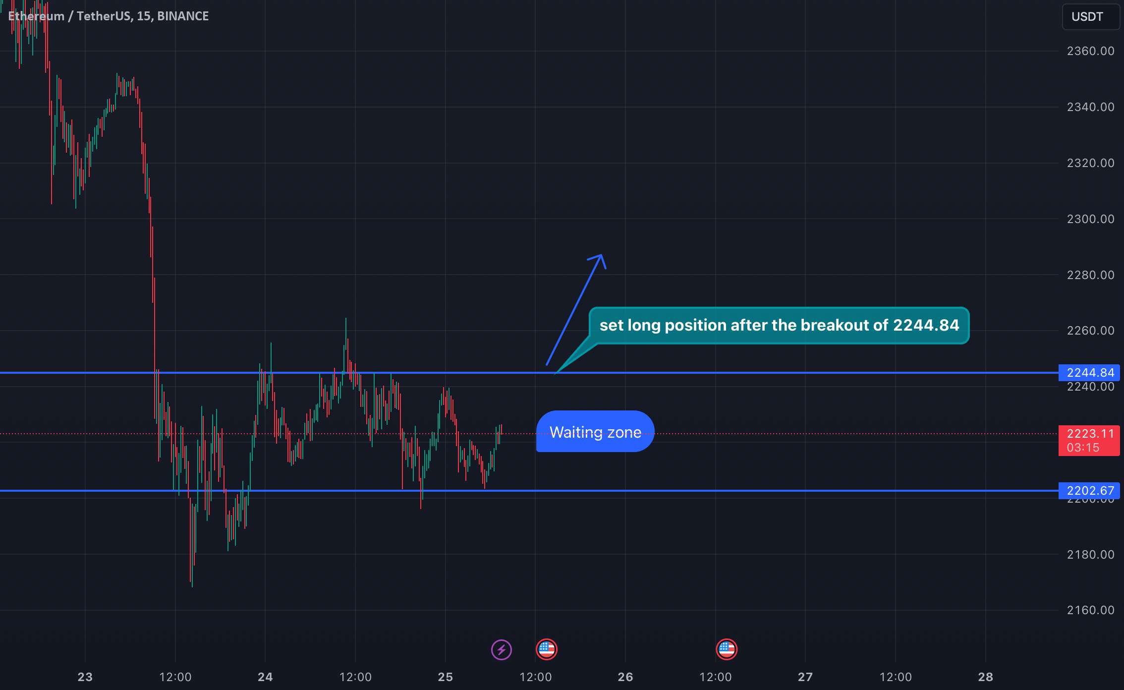  تحلیل اتریوم - منتظر این Breakout - موقعیت طولانی باشید