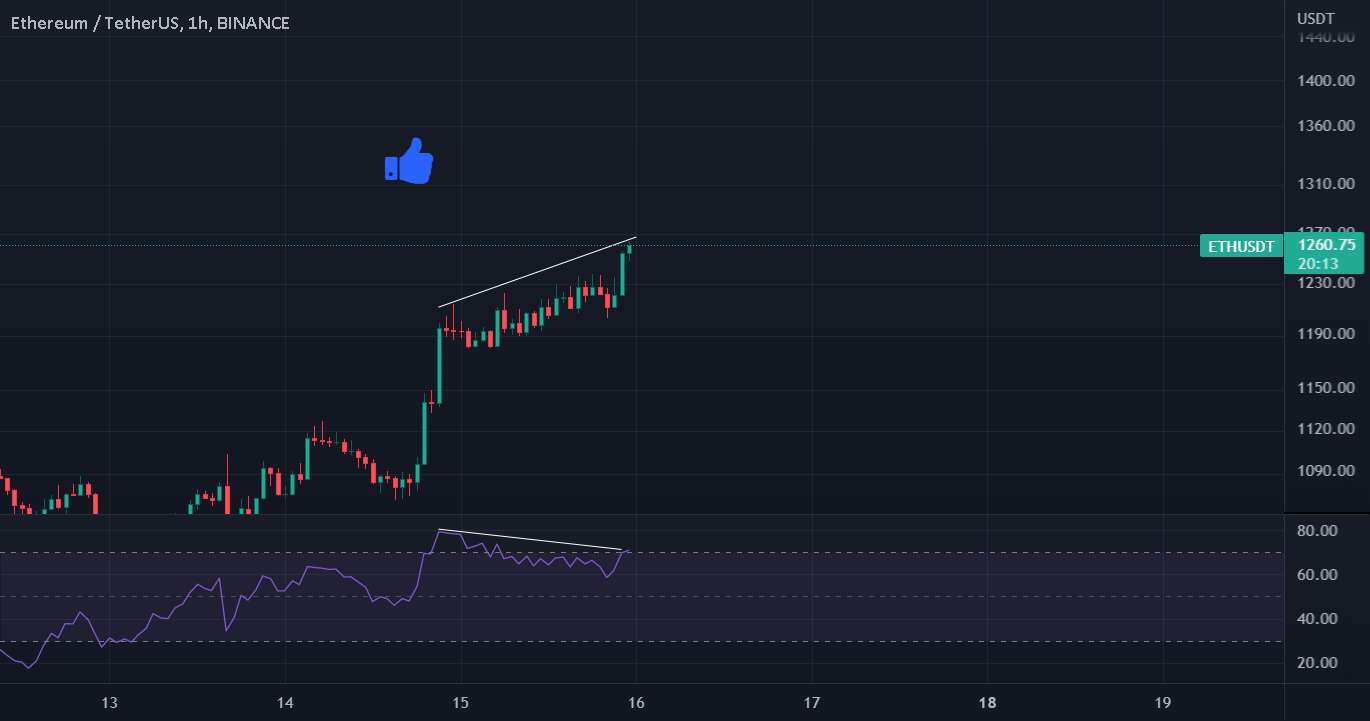  تحلیل اتریوم - ETH 1 ساعت کوتاه!