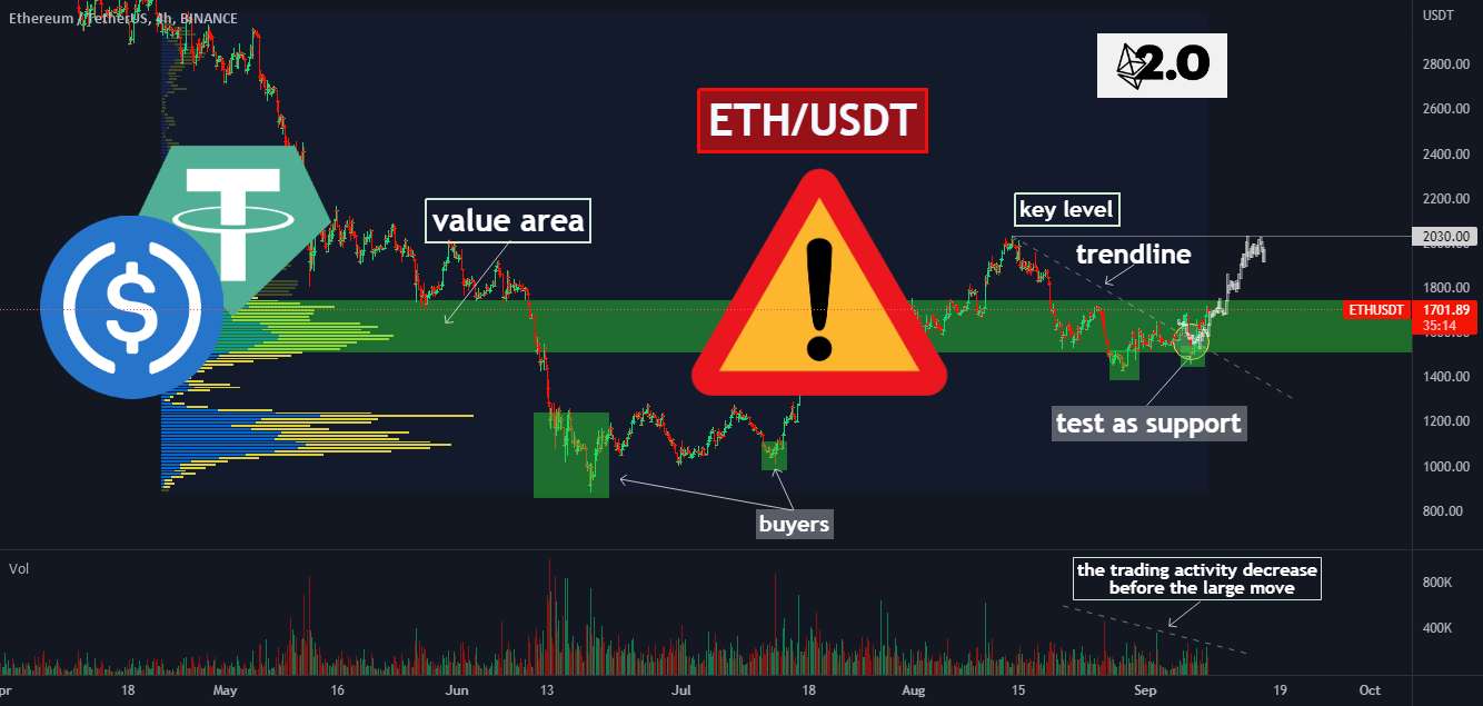  تحلیل اتریوم - 📊 فورک ETH (PoS): استیبل کوین های شما (USDT، USDC) در خطر است❗❗