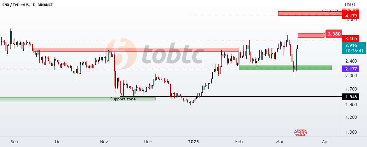  تحلیل سینتتیک - #SNXUSDT #LQRUSDT #TOBTC #LaqiraProtocol