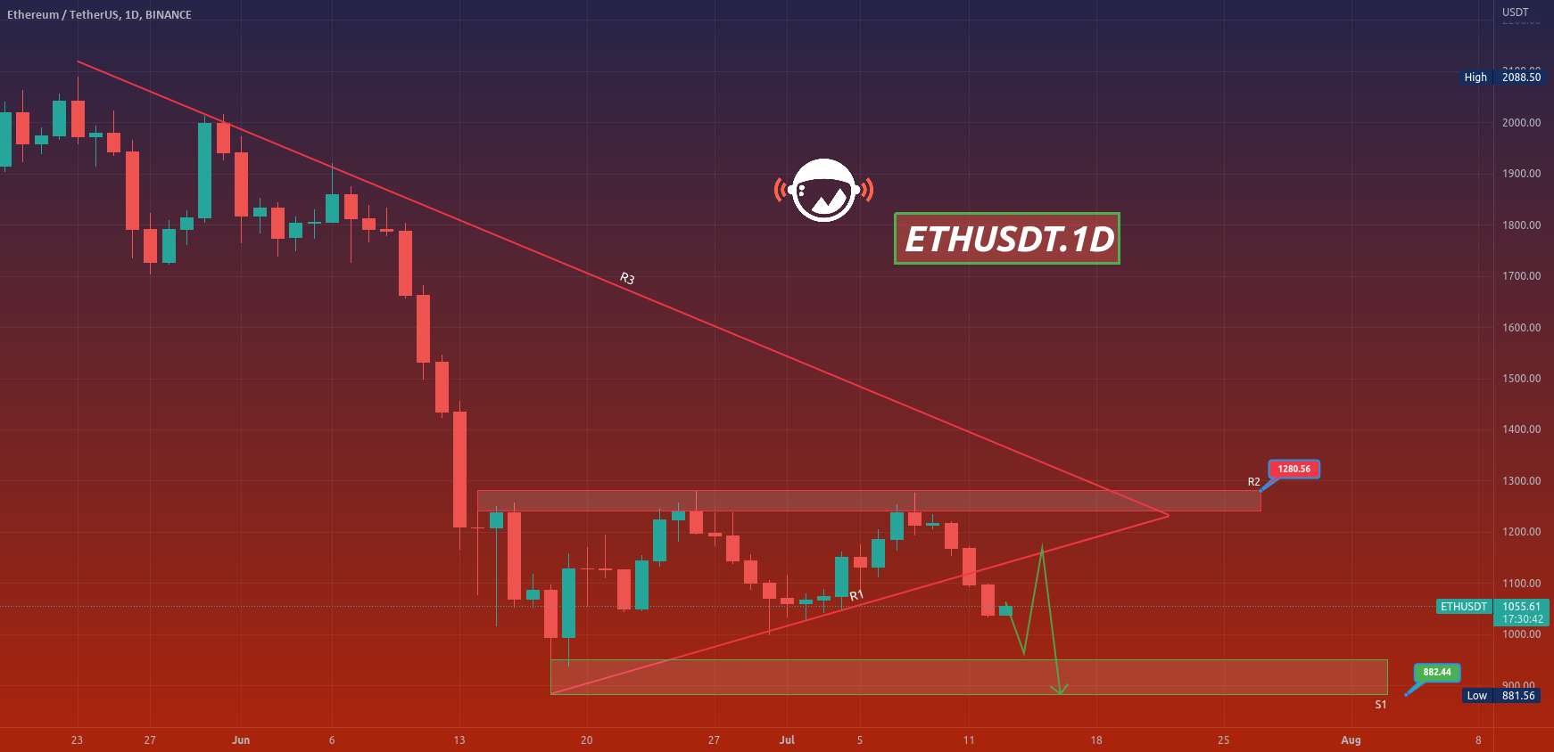  تحلیل اتریوم - ETHUSDT