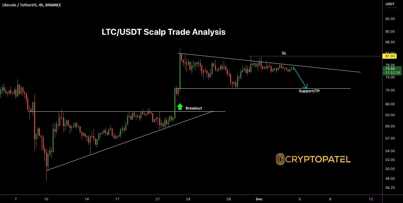 تجزیه و تحلیل تجارت اسکالپ LTC/USDT