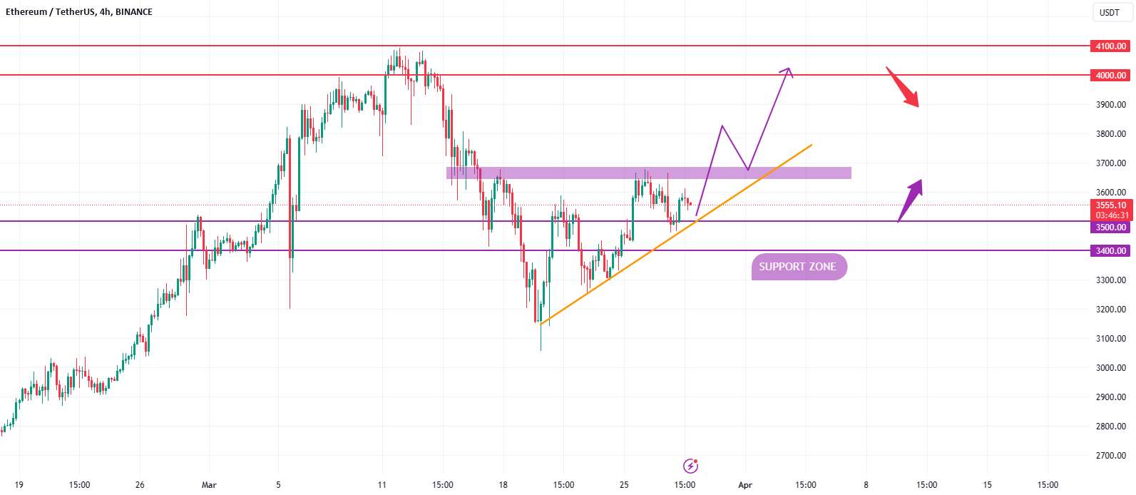 ETH بولز برای ضربه زدن