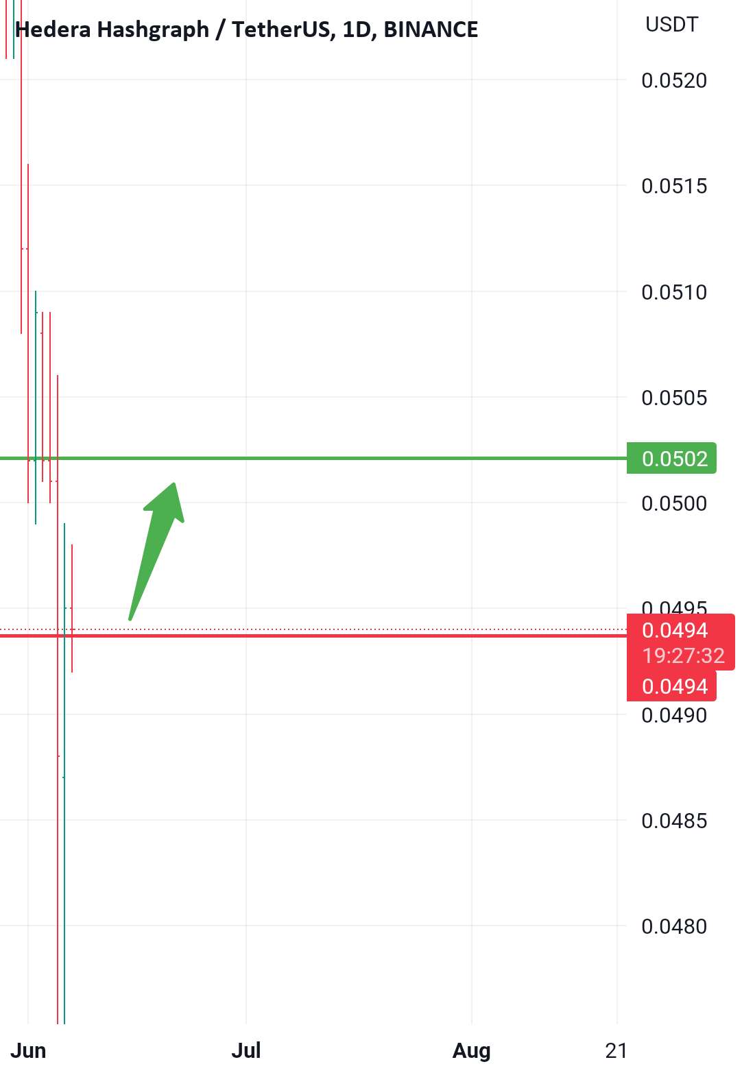  تحلیل هدرا هشگراف - HBARUSDT