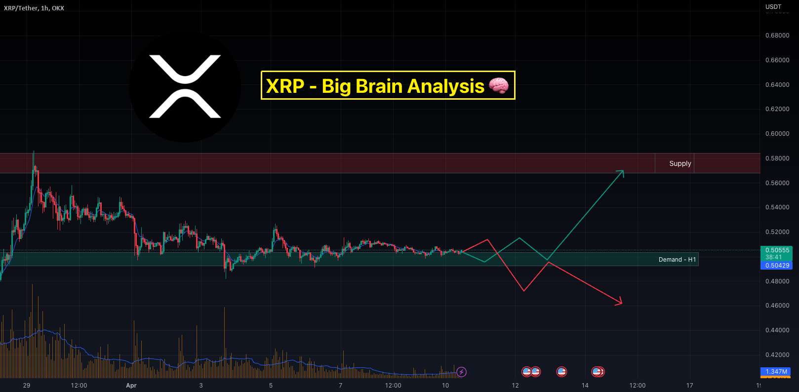  تحلیل ریپل - XRP - به کجا می رویم؟📈📉