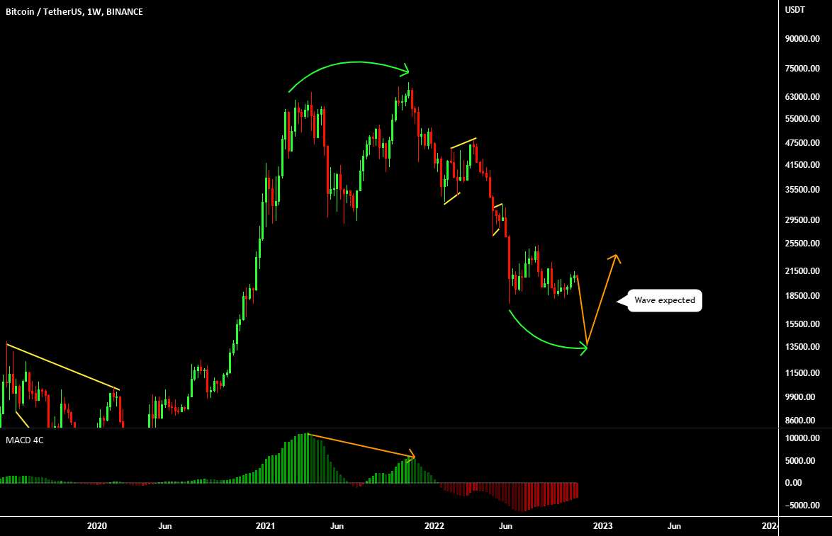 BTC USDT BUY (BITCOIN - TETHER US)