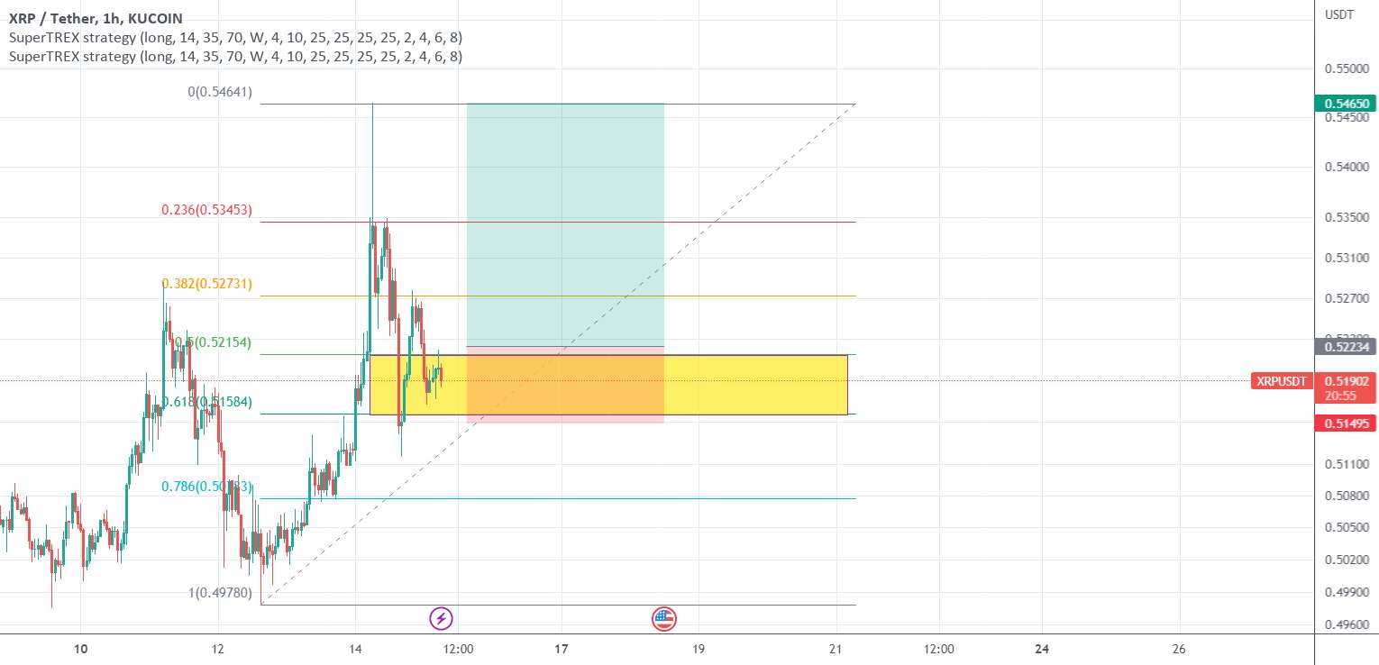  تحلیل ریپل - XRp/usdt بخرید