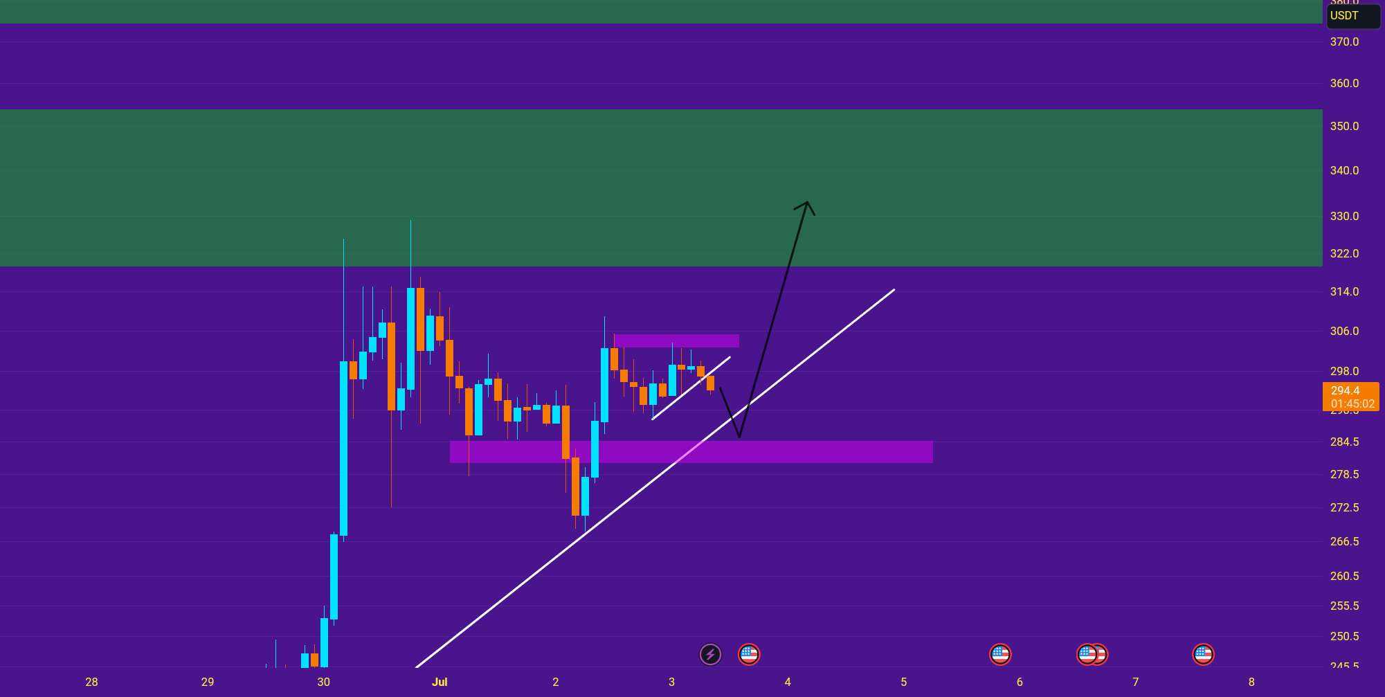  تحلیل بیتکوین کش - BCH /// LONG SIGNAL