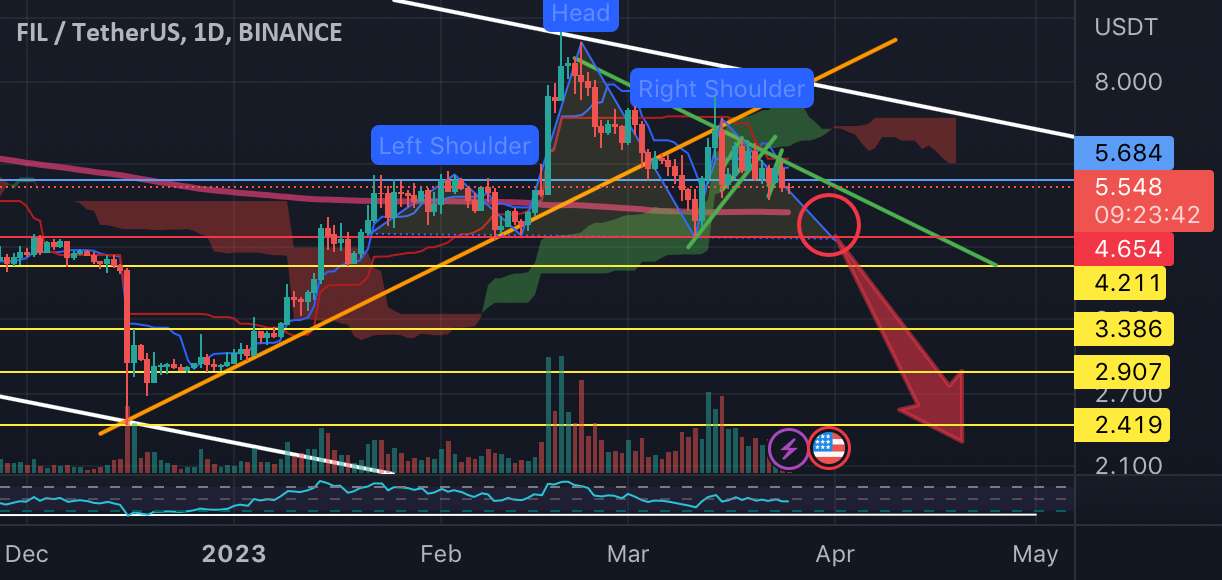  تحلیل فایل کوین - FILECION