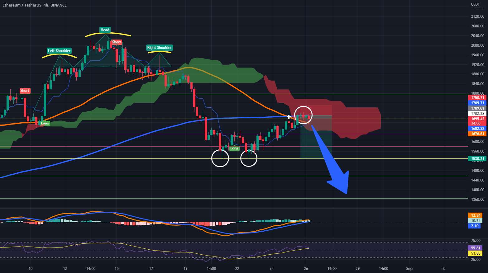 تلاش ETH برای به پایان رساندن بیش از 200 کارشناسی ارشد