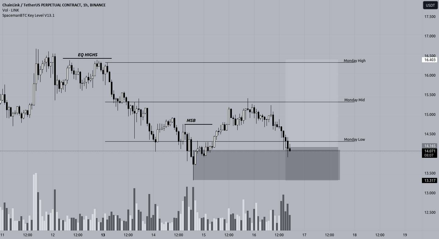  تحلیل چين لينک - $LINK LONG 2.64R