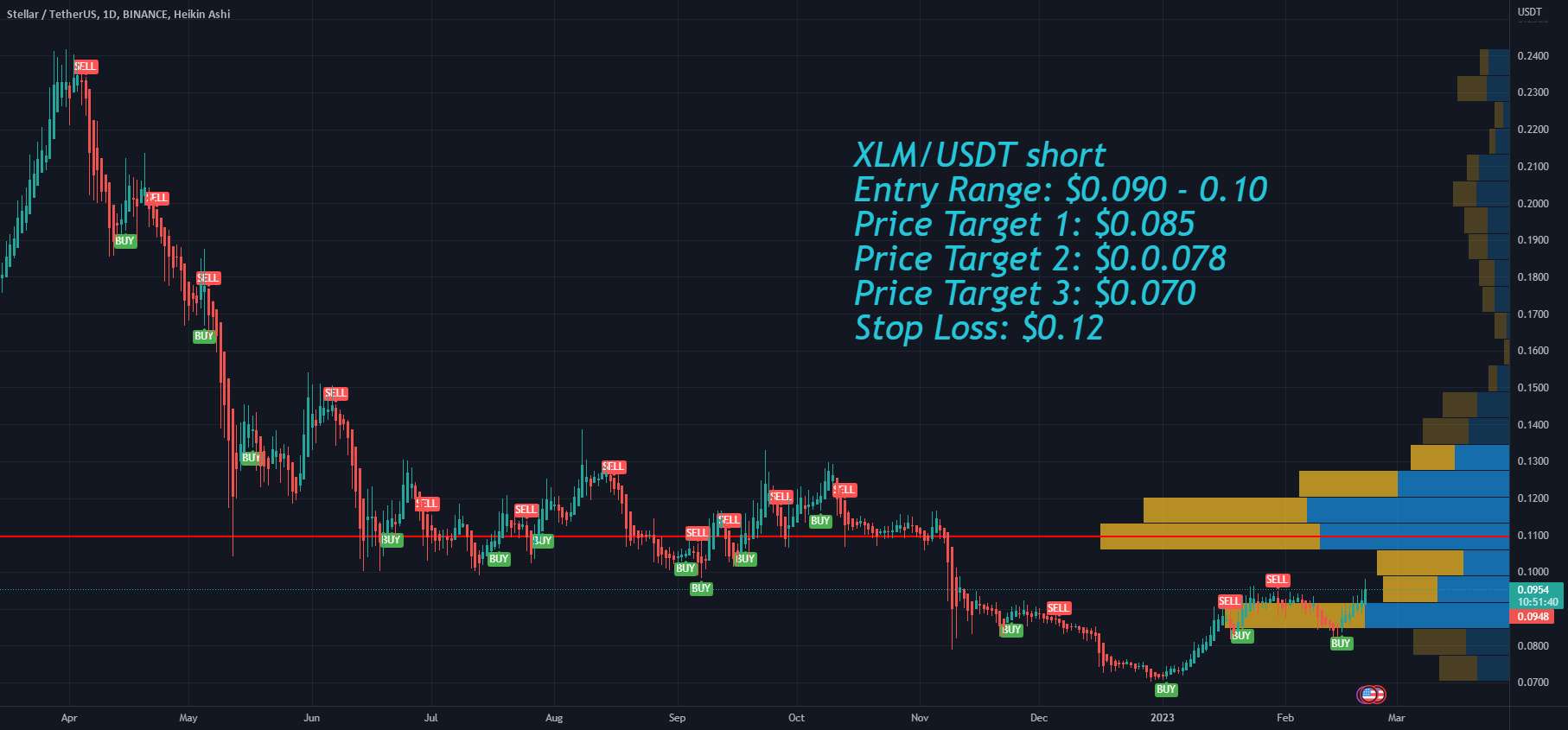  تحلیل استلار - اهداف قیمت Stellar XLM پس از جلسه FSB